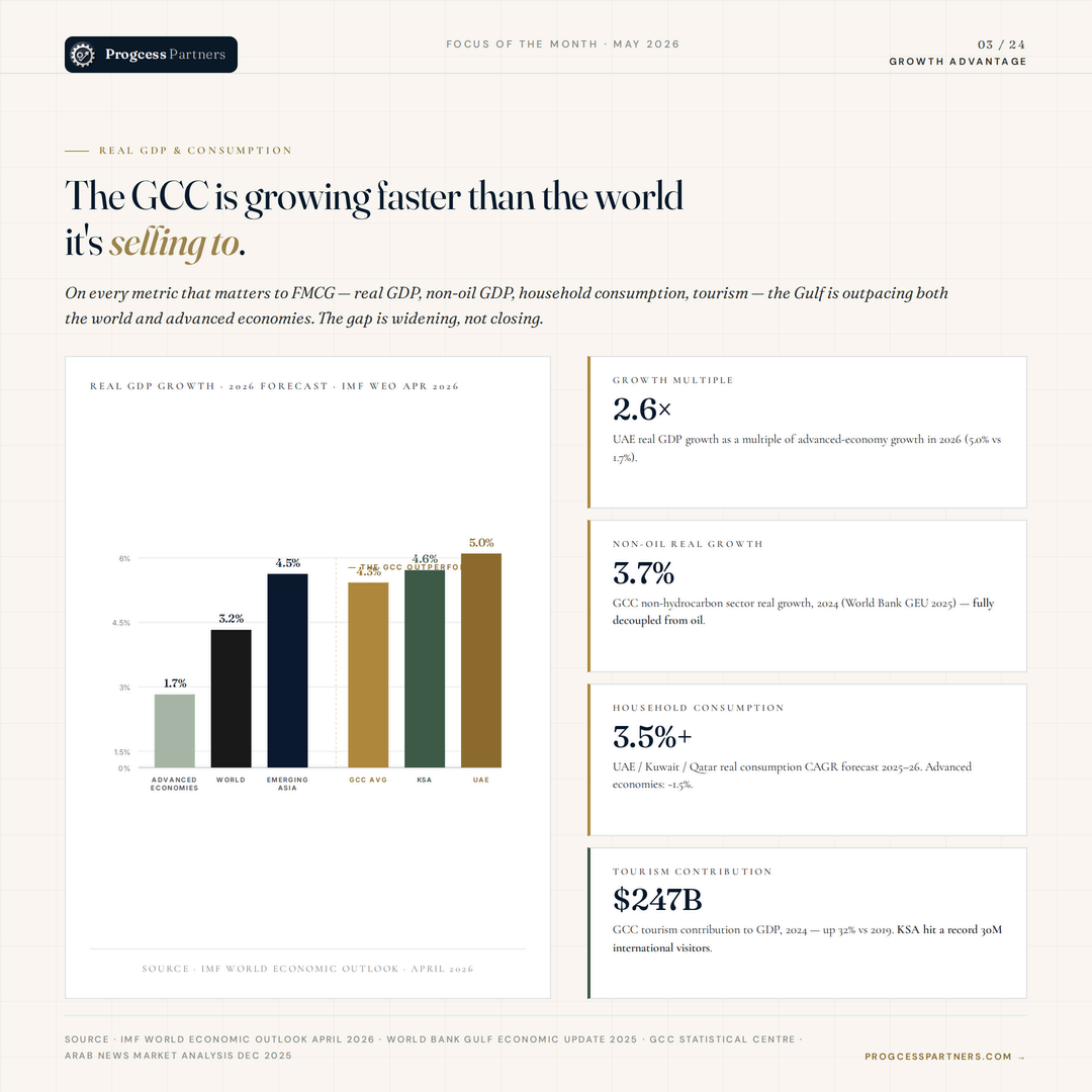 Growth chart preview